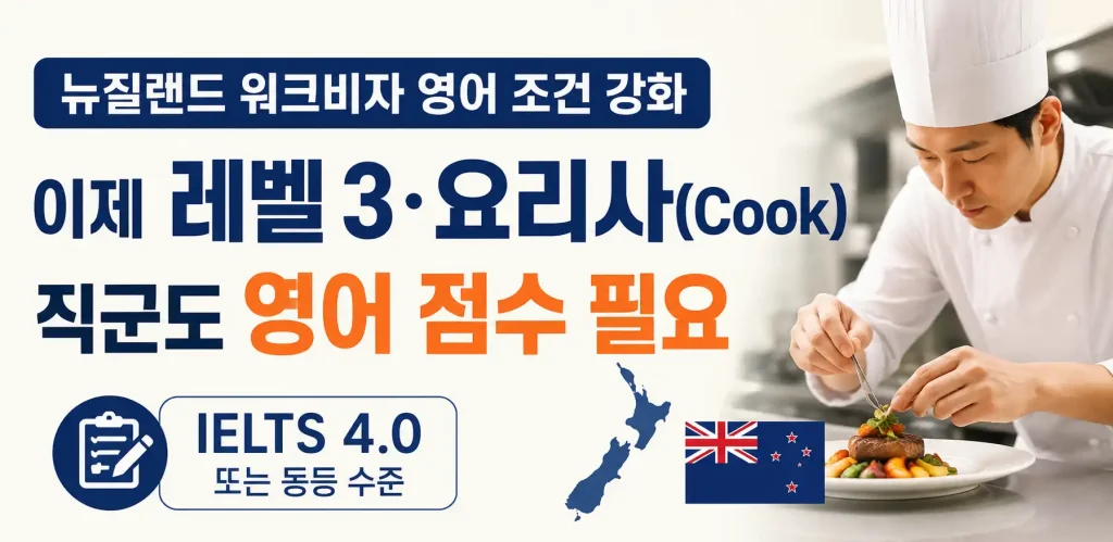 뉴질랜드 워크비자 영어조건 강화: 셰프, IELTS 4.0 필요
