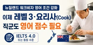 뉴질랜드 워크비자 영어조건 강화: 셰프, IELTS 4.0 필요